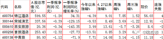 周四A股重要投资参考（6月23号）