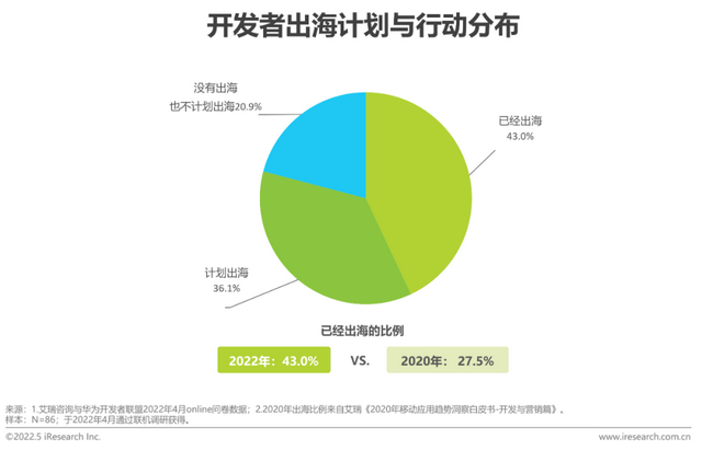 移动应用出海的“新大陆”