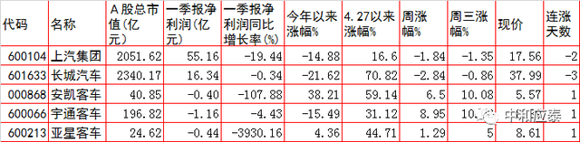 周四A股重要投资参考（6月23号）