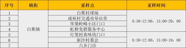 24日广东本土新增“5+2”，深圳划定“三区”，今起自澳门入境规定调整