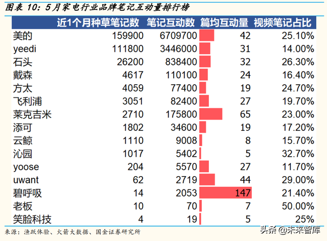 家电行业中期策略：精细化运营的第三消费时代，关注α的力量