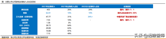 游戏大航海时代：能力禀赋、市场环境及成长空间