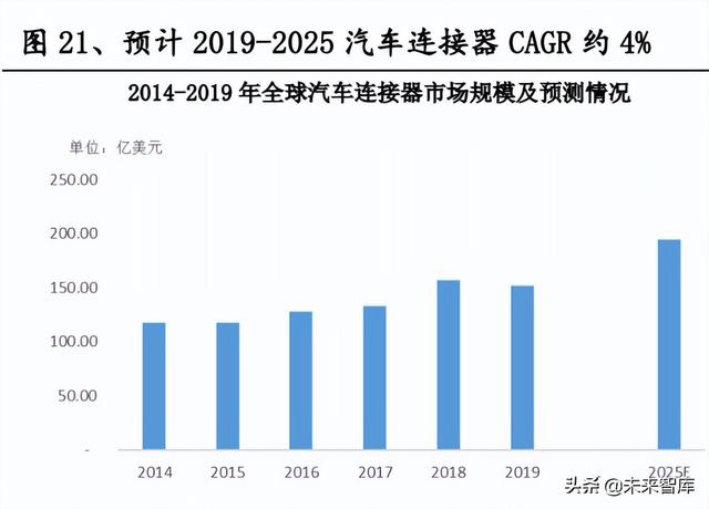 通信行业研究及中期策略:攻守兼备，把握通信“车载+新能源”主线