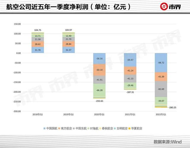 机票为什么突然变贵了？