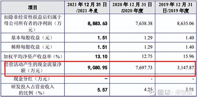 新股申购22/6/13：三一重能、国缆检测、亚香股份、拓山重工