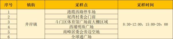 24日广东本土新增“5+2”，深圳划定“三区”，今起自澳门入境规定调整