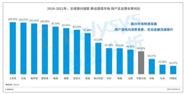 移动应用出海的“新大陆”