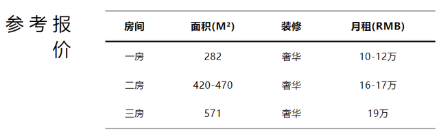 这个最豪横的街道，也是上海居住地段的顶点