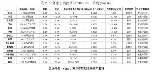 全球存在爆发粮食危机的风险 欧盟正式批准对俄第六轮制裁—全球宏观经济与大宗商品市场周报