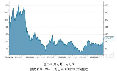 多国央行调整货币政策 美延续40多年来高通胀—全球宏观经济与大宗商品市场周报