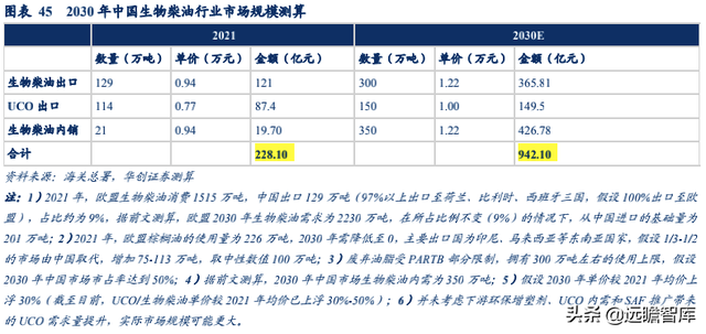 生物柴油——双碳背景下的高景气细分赛道