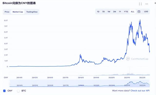 一个Z世代眼中的web3和中国的可能性