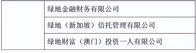 厉害了！上海国企绿地，还不上美元债却到新加坡开银行