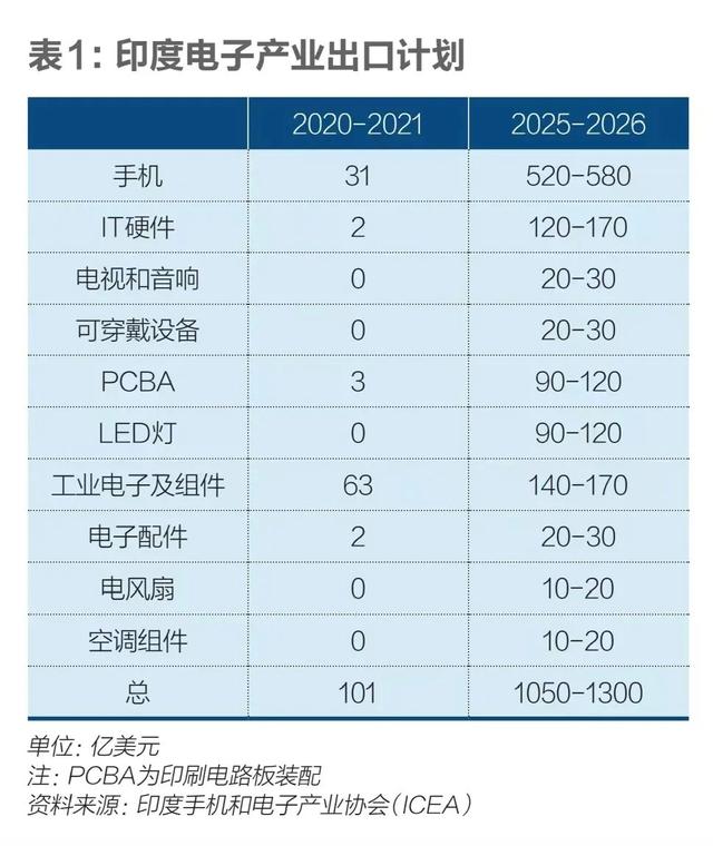 印度的野心｜《财经》封面