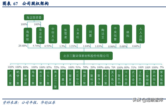 生物柴油——双碳背景下的高景气细分赛道