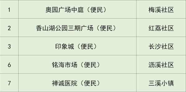 24日广东本土新增“5+2”，深圳划定“三区”，今起自澳门入境规定调整