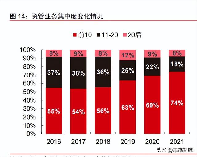 金融产业下半年策略研究：护城河是反脆弱武器，好生意是最终王者