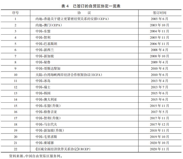 《财政科学》王志刚 张帅：加入WTO后我国关税政策的演进及其经验启示