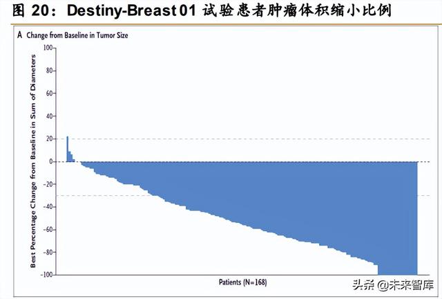 医药行业深度报告：创新驱动，ADC药物发展加速