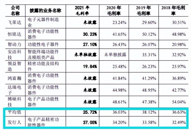 规模小，产能充足，毛利率低，客户集中，六淳科技IPO前景难料