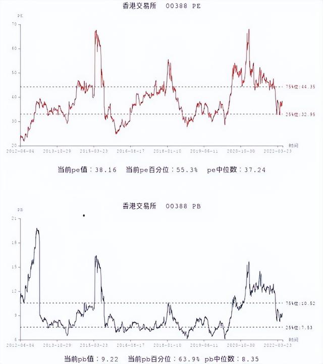 稀缺性远超茅台，国内只此一家，经营质量高到天际