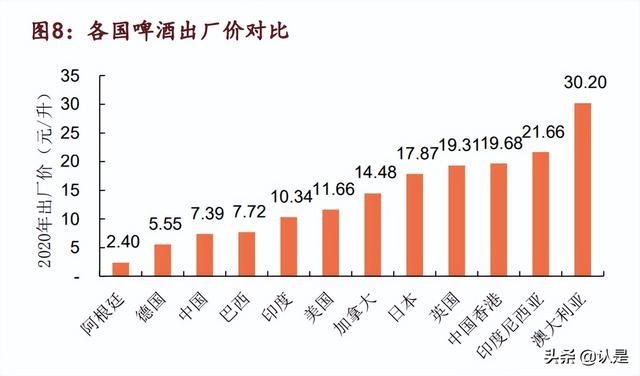 青岛啤酒研究报告：百年品牌再迎中兴，青啤传奇尚待续写