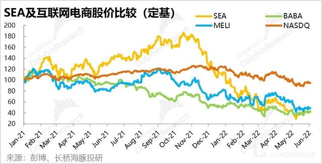 双业务飞轮瓦解，SEA 深陷转型阵痛期