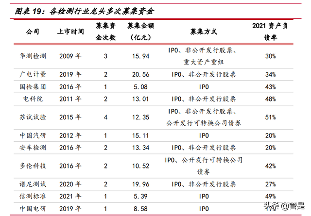 华测检测研究报告：产能扩张与管理效率提升共驱公司成长