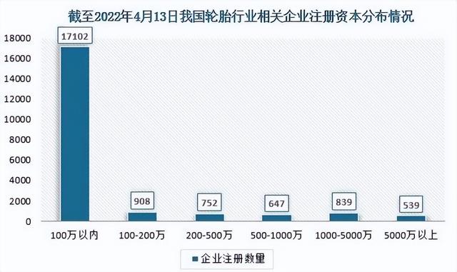 不甘逊于三电主角，新能源浪潮中的小透明“轮胎”也要登台唱戏