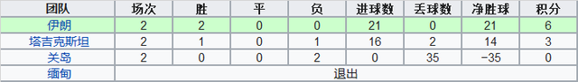 洲际附加赛中的亚洲球队：曾经落寞，如今已绝非俎上鱼肉