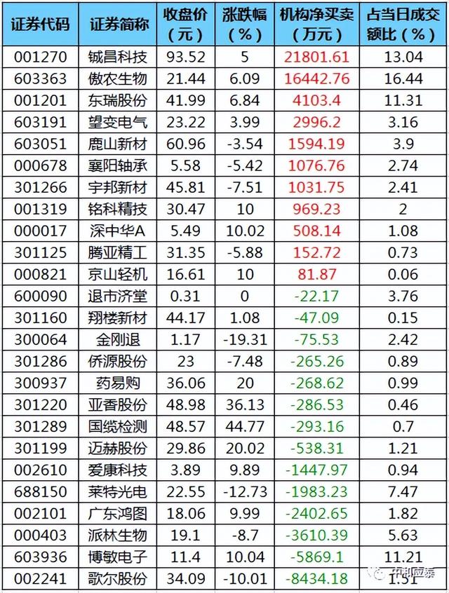 周四A股重要投资参考（6月23号）