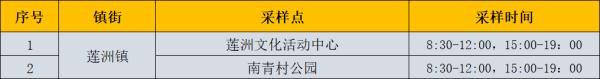 24日广东本土新增“5+2”，深圳划定“三区”，今起自澳门入境规定调整