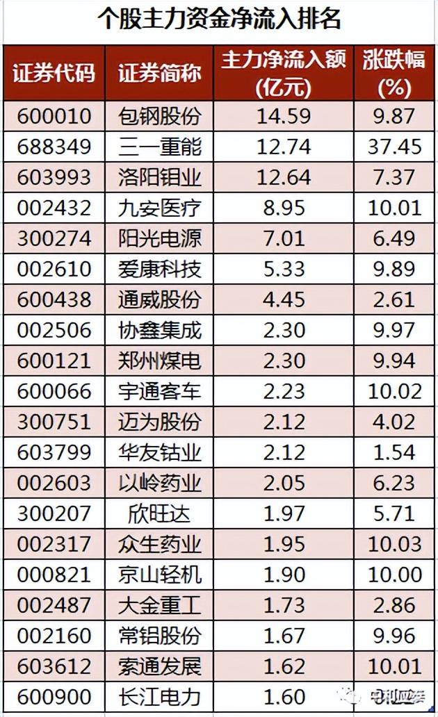 周四A股重要投资参考（6月23号）