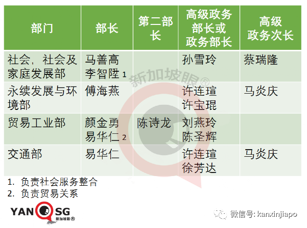 许振义：新加坡新内阁名单透露了什么重要信息？