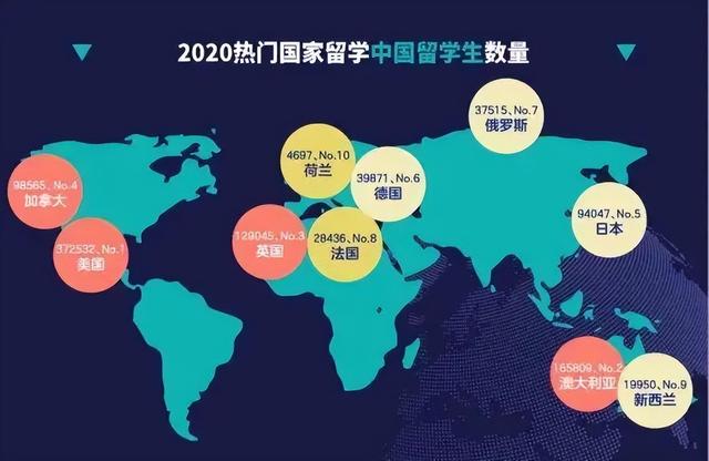 冰火两重天！美国留学下跌近2成，英国留学+157%