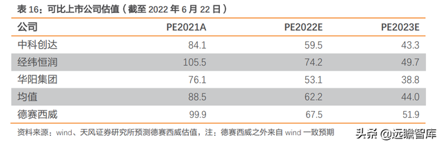 拥抱智能电动汽车时代，德赛西威：业务转型，用技术研发保持竞争