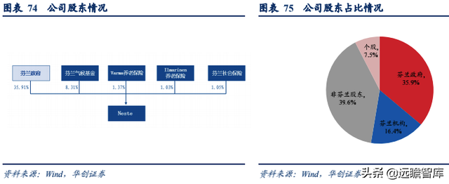 生物柴油——双碳背景下的高景气细分赛道