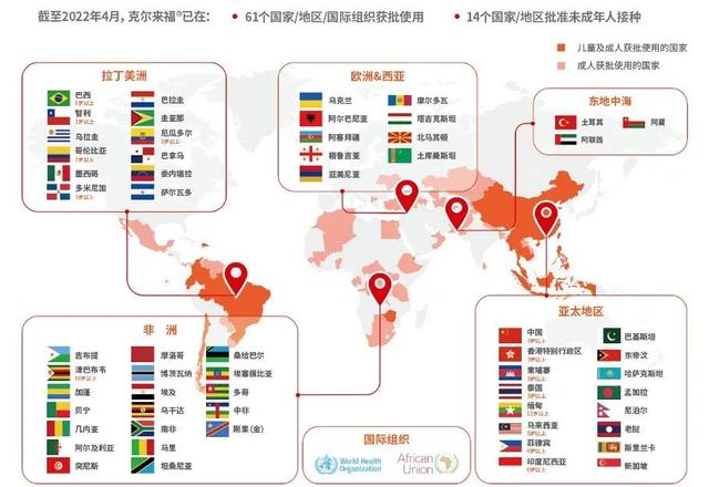 科兴新冠灭活疫苗克尔来福®列入世界卫生组织紧急使用清单一周年