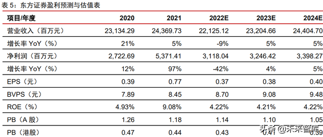 金融产业下半年策略研究：护城河是反脆弱武器，好生意是最终王者