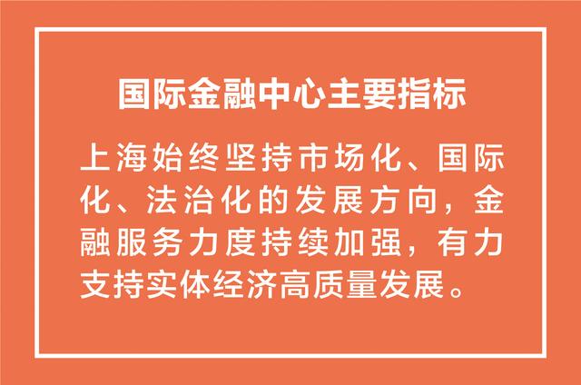 上海这五年丨综合实力跃上新台阶，全市生产总值连续突破3万亿元、4万亿元