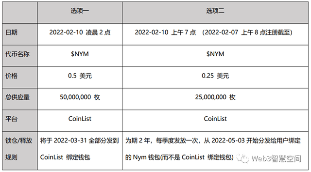 Web3中的数据隐私 | 隐私交易网络：Nym