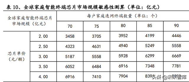 通信行业研究及中期策略:攻守兼备，把握通信“车载+新能源”主线