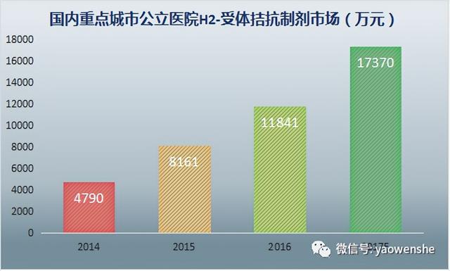 经典胃药雷尼替丁遭全球召回，中国市场暂留一线生机