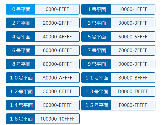常用的字符编码与那些特殊的字符