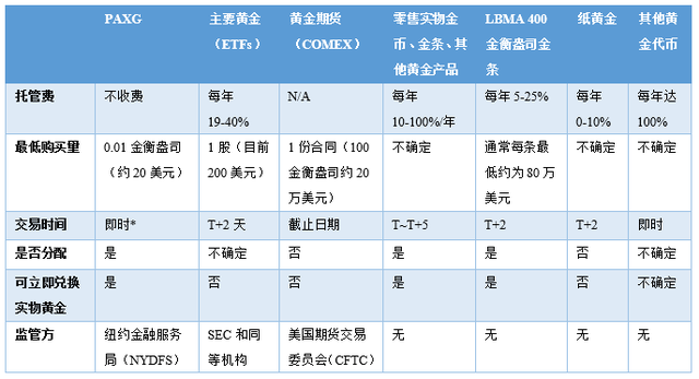 Paxos：受监管的区块链基础设施提供商