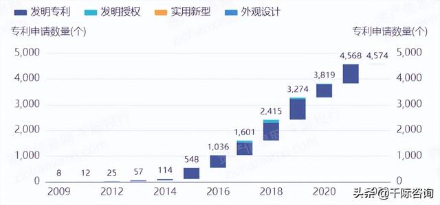 2022年网易及其产业链研究报告