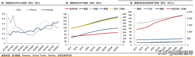 游戏大航海时代：能力禀赋、市场环境及成长空间