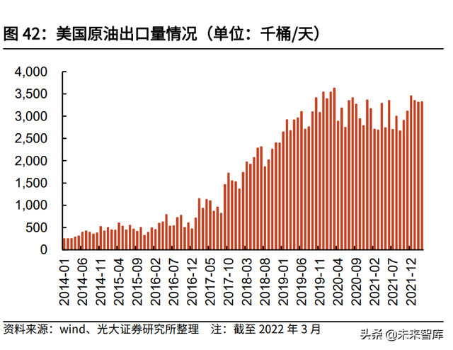 机械行业深度研究及2022年中期策略：稳增长下的边际改善