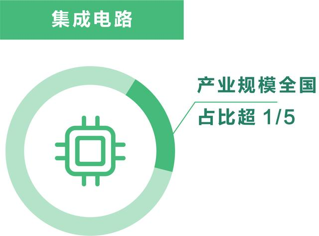 上海这五年丨综合实力跃上新台阶，全市生产总值连续突破3万亿元、4万亿元