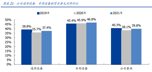 建筑装饰行业专题：深度复盘URI股价百倍之路，寻找中国租赁巨头